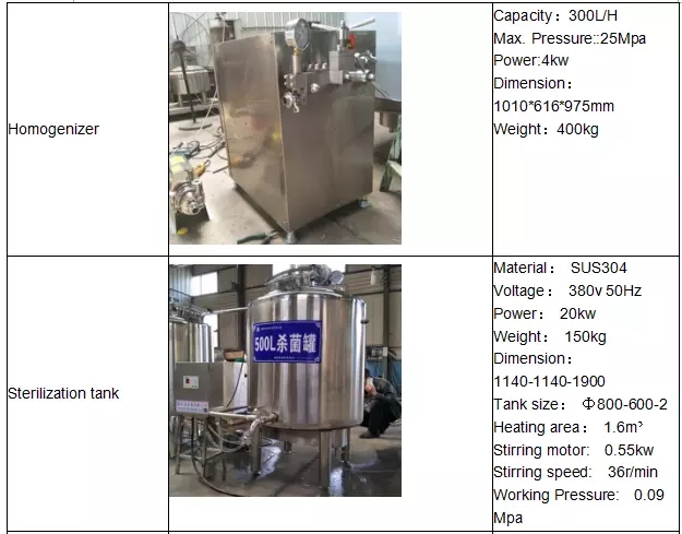 Het duurzame UHT-Materiaal KQ 500L KQ 8000L van de Melkverwerking voor Melk/Yoghurt