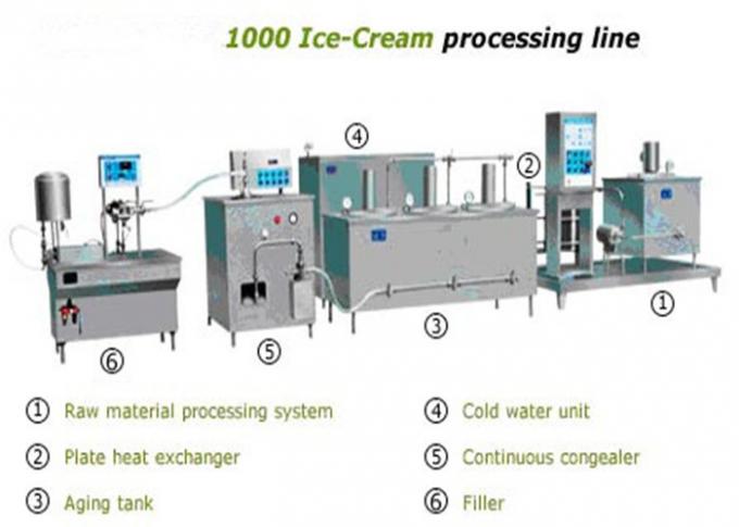 1000L melkroomijs Productiemateriaal met Chocoladeproductielijn